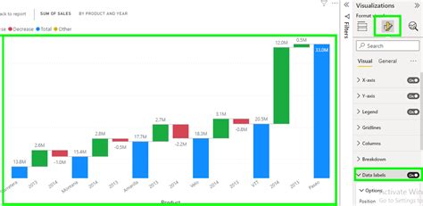 use of waterfall chart in power bi|How To Use The Waterfall Chart Visualization Chart In Power BI.